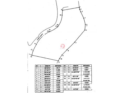 terreno amplio en venta exclusivo condominio zona 16