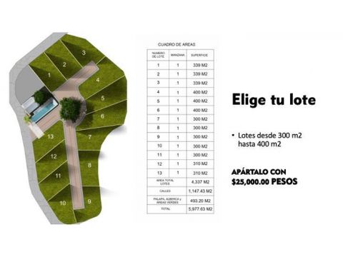 lotes de terreno en venta en lago de tequesquitengo